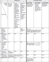 Checkliste Text und Bild
