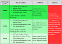Checkliste