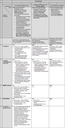 Checkliste Text und Bild