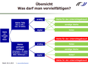 Übersicht