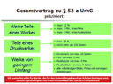 Präsentation