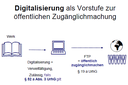Digitalisierung