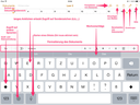 Programmoberfläche Pages