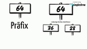 Standbild aus IPv6