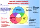 Was tut ein schulinterner Moderator und Projektleiter?