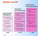 Struktur