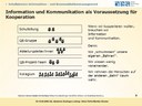 Information und Kommunikation als Voraussetzung für Kooperation