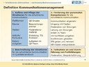 Definition Kommunikationsmanagement