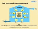 IuK und Qualitätsmanagement