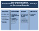 Übersicht