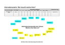 Informationsmatrix