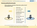 Kommunikationsinseln