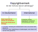 Copyrightvermerk