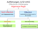 Aufführungen