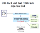 Recht am eigenen Bild