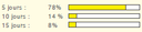 sondage