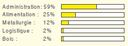 sondage